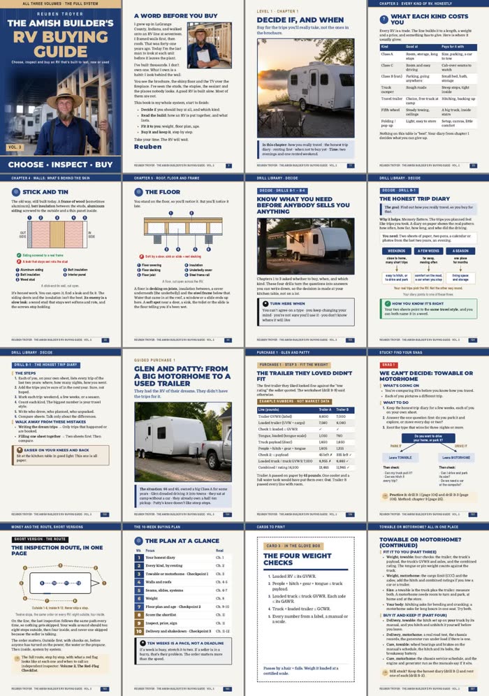 Sixteen sample pages from The Amish Builder's RV Buying Guide